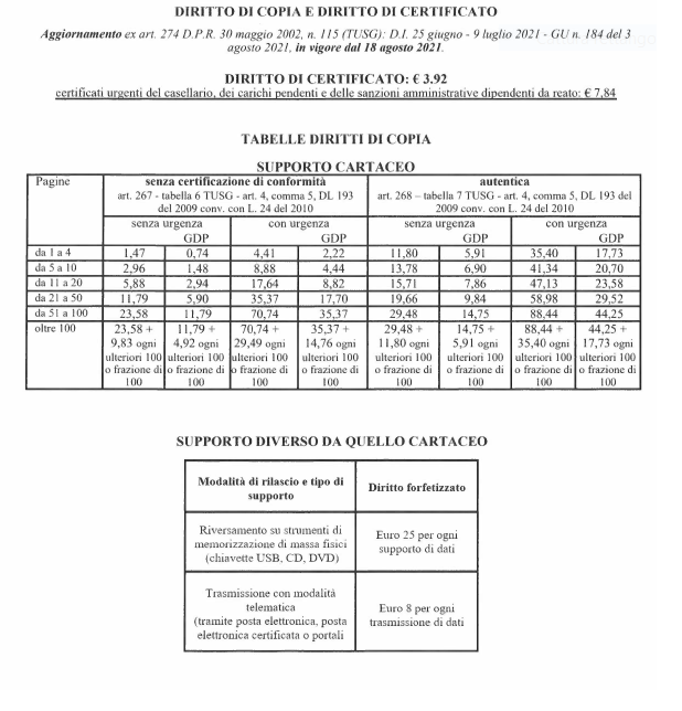 Diritti di copia